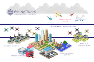 Telecomproviders Orange Belgium en Proximus richten hun pijlen op de dronemark